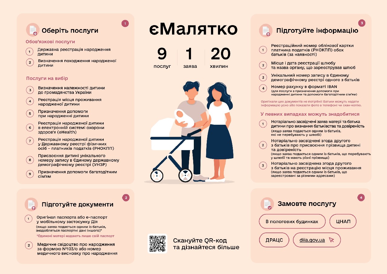 1. Постер інфографіка. А4 page 0001