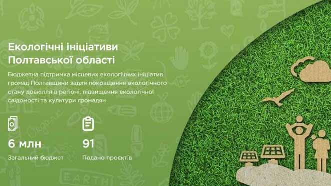 Розпочато голосування в конкурсі «Екологічні ініціативи Полтавської області»