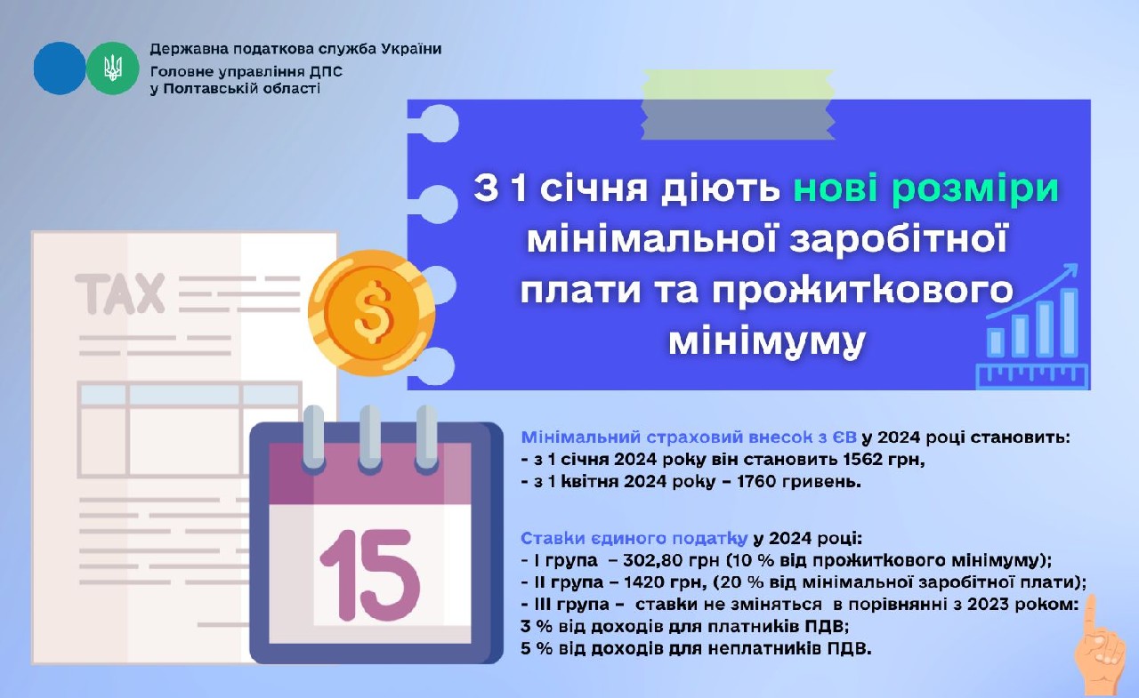 З 1 січня діють нові розміри мінімальної заробітної плати та прожиткового мінімуму