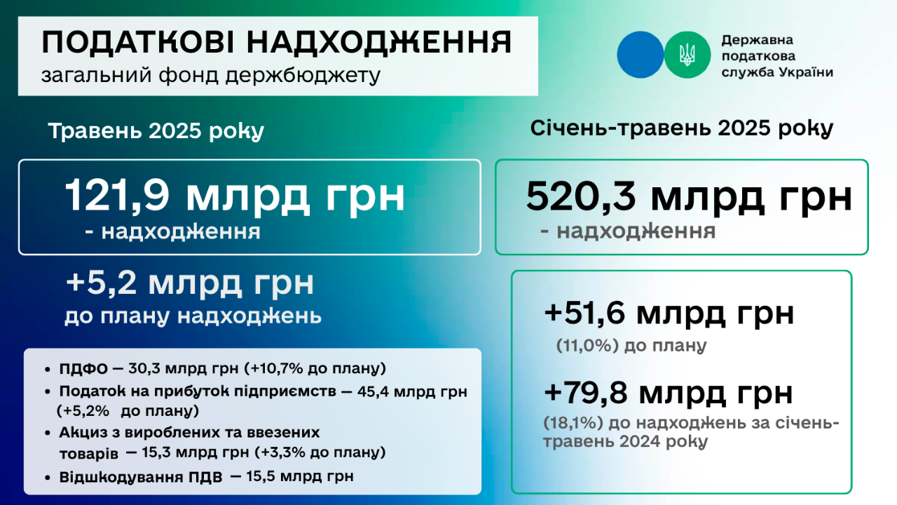 Щодо особливостей обчислення акцизного податку з урахуванням гарантованого податкового зобов’язання відповідно до Закону № 4014