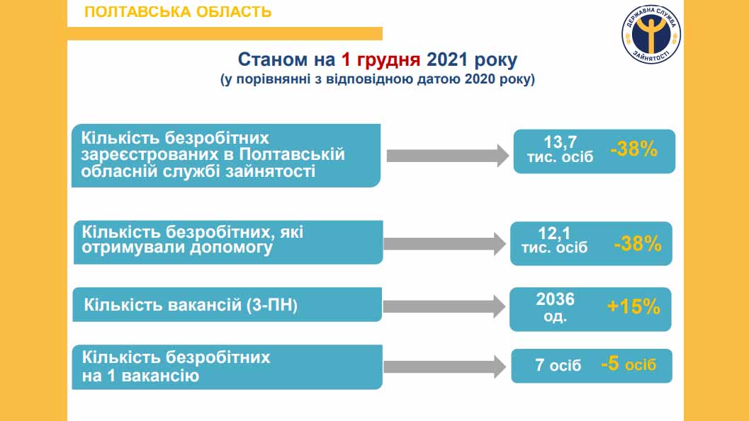 statystyka 1grudnia