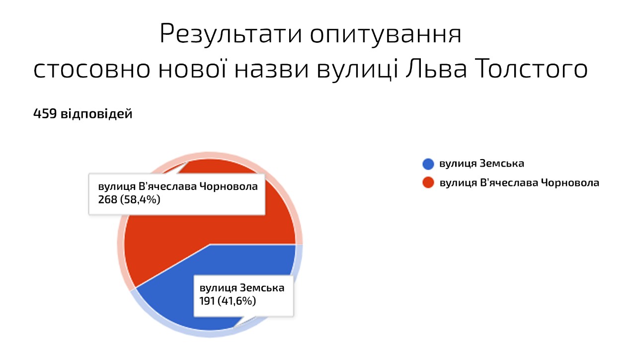 chornovola vs zemska